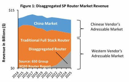 fig1dissagregated-sp-router-market-reve-4559394