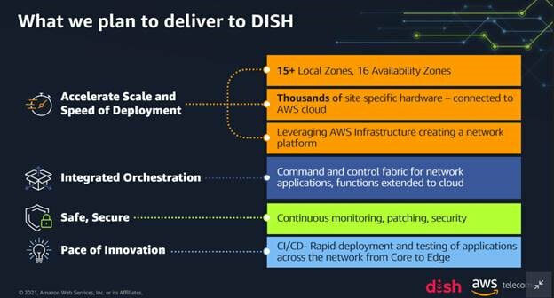 aws-plans-to-deliver-to-dish_orig-2585382