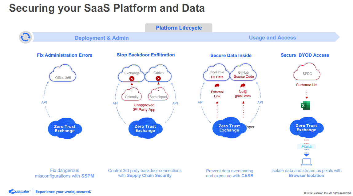 Zscaler Expands Services With Plans to Acquire Canonic 650 Group