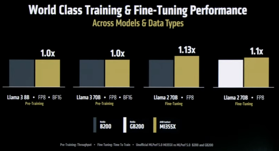 AMD keynote 14 - 650 Group