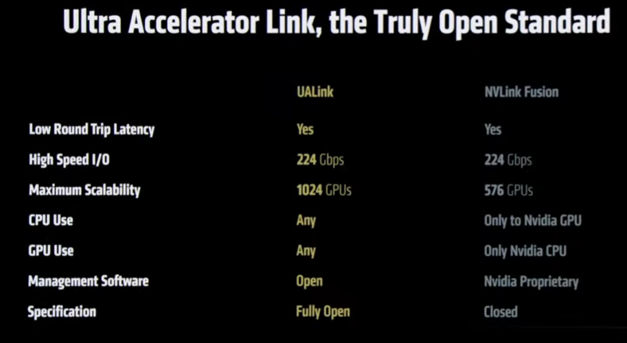 AMD keynote 21 - 650 Group AMD Supports Ultra Accelerator Link
