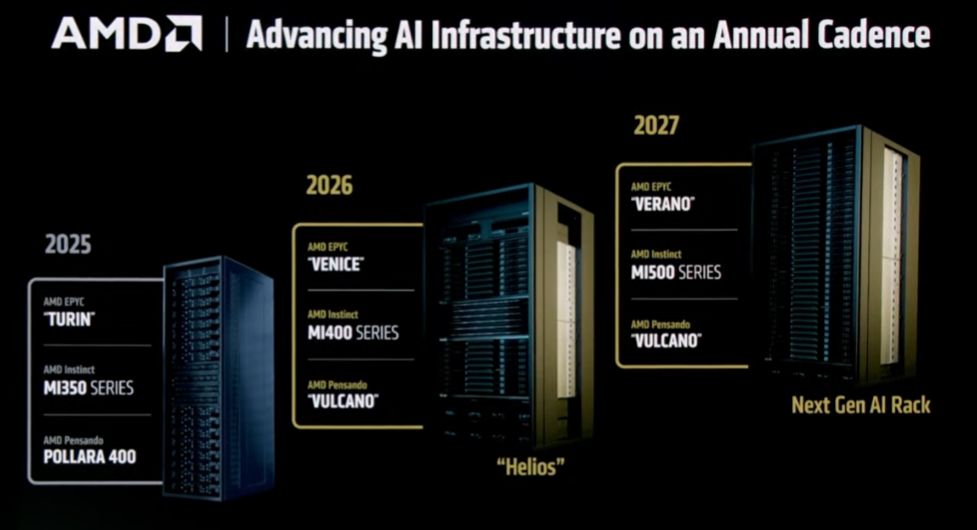 AMD keynote 24 - 650 Group AMD Roadmap from Turin to Venice to Verano