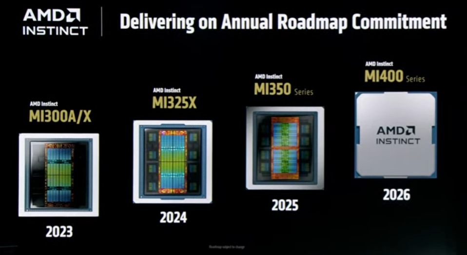 AMD keynote 5 - 650 Group AMD Instinct Roadmap to MI400