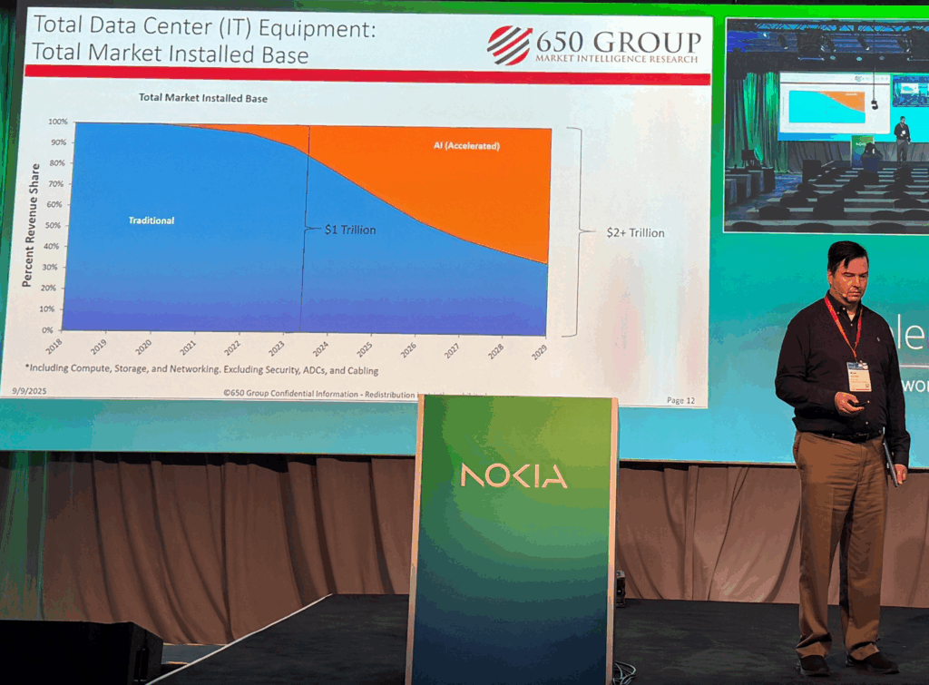 Alan Weckel at Nokia Wavelengths 2025 - 650 Group