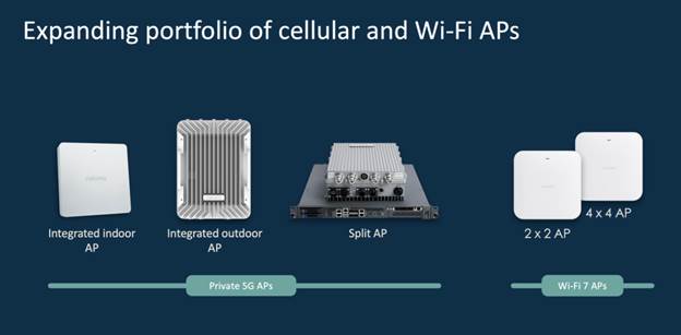Celona portfolio showing Private 5G APs and Wi-Fi 7 APs