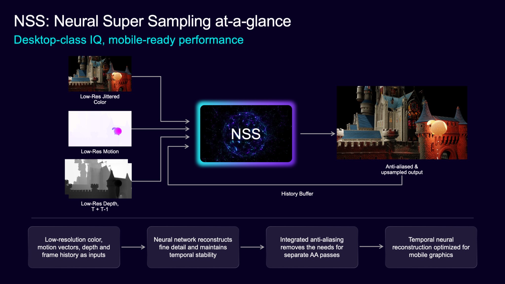 Arm Mali G2-Ultra NX Neural Super Sampling pipeline